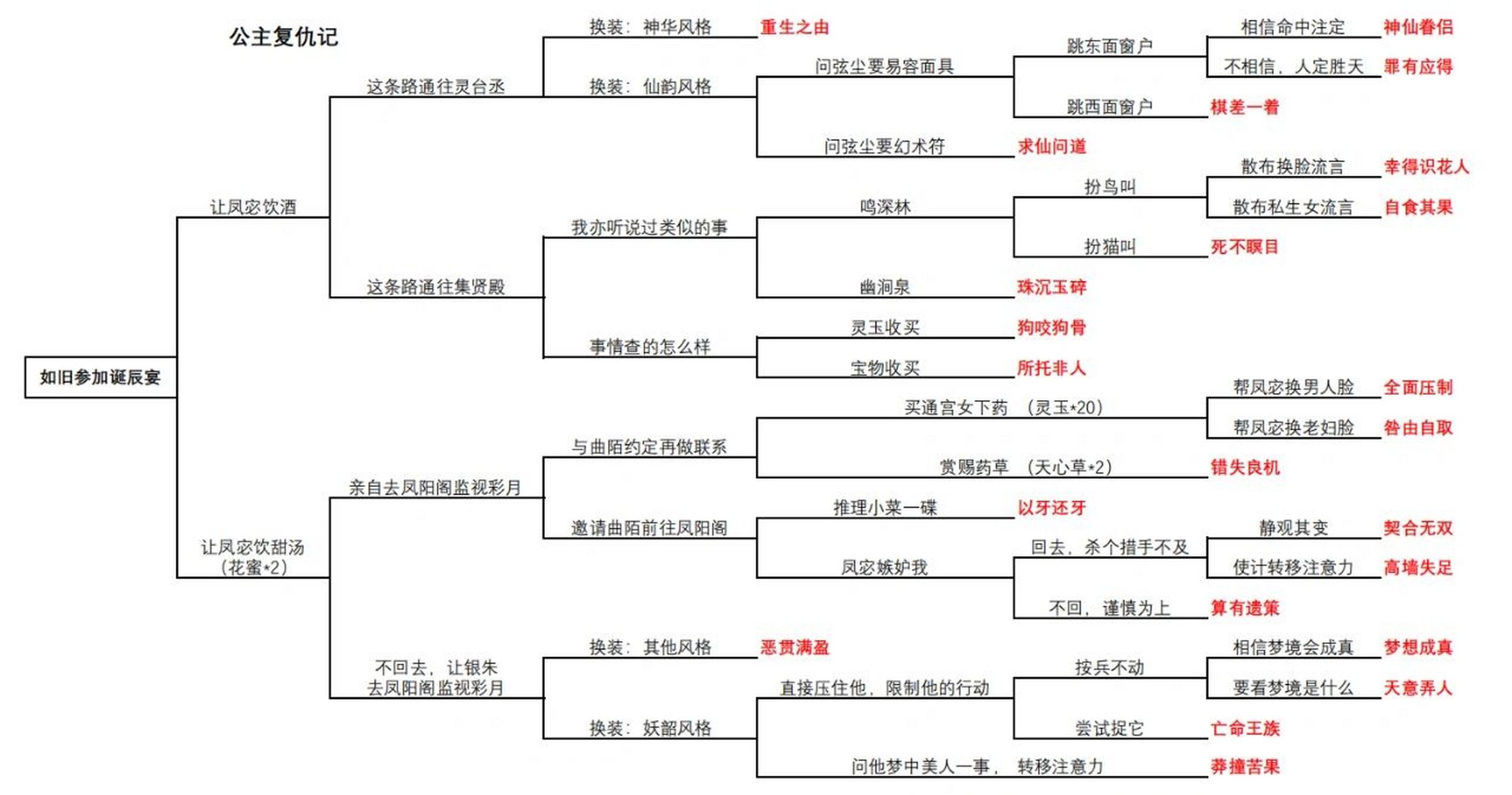 遇见尊上三生石攻略图片