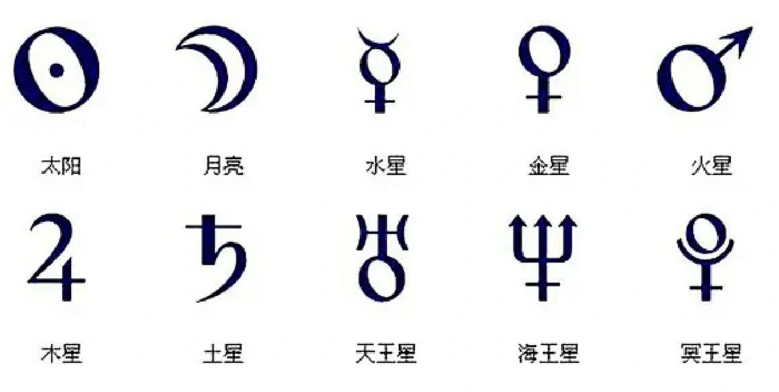 符号与标识 对于塔罗牌而言,一张牌的图案就是其符号.