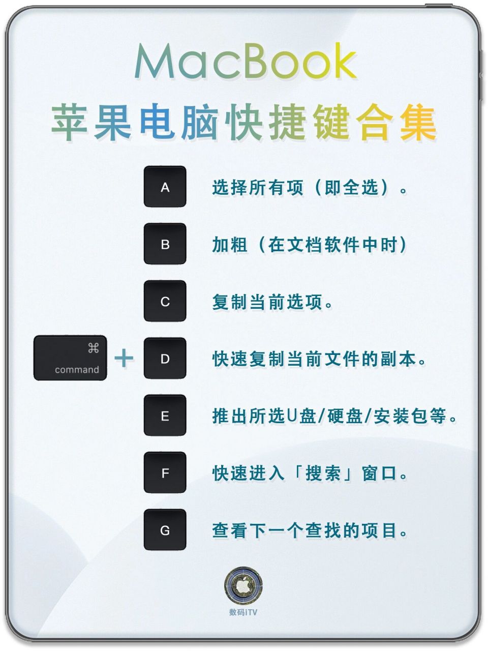 mac快捷键|苹果电脑上手必备25个快捷键! [并不简单] 好久没有更新快