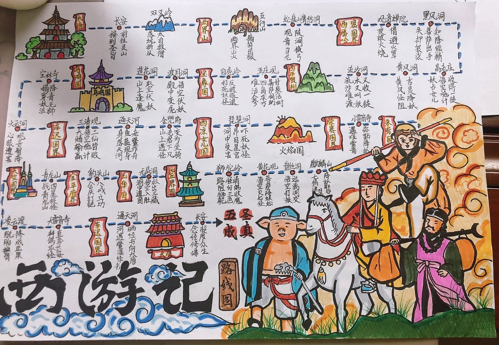 西游记取经路线图