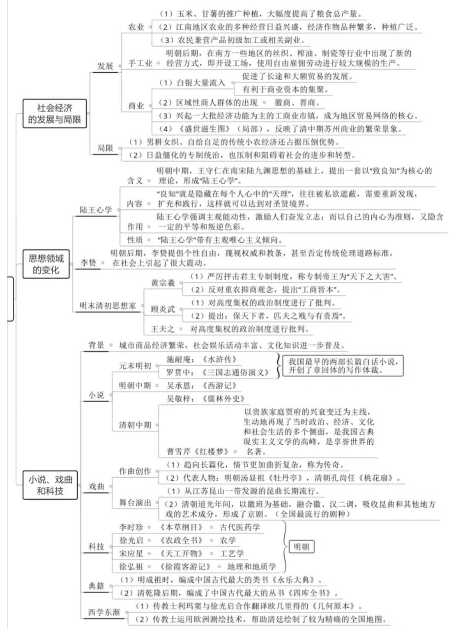 课改文化思维导图图片