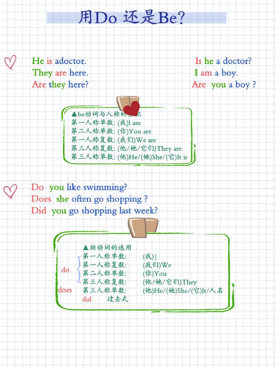 do和be一秒做区分97 1,be 动词的用法 既可作系动词,又可作助动适