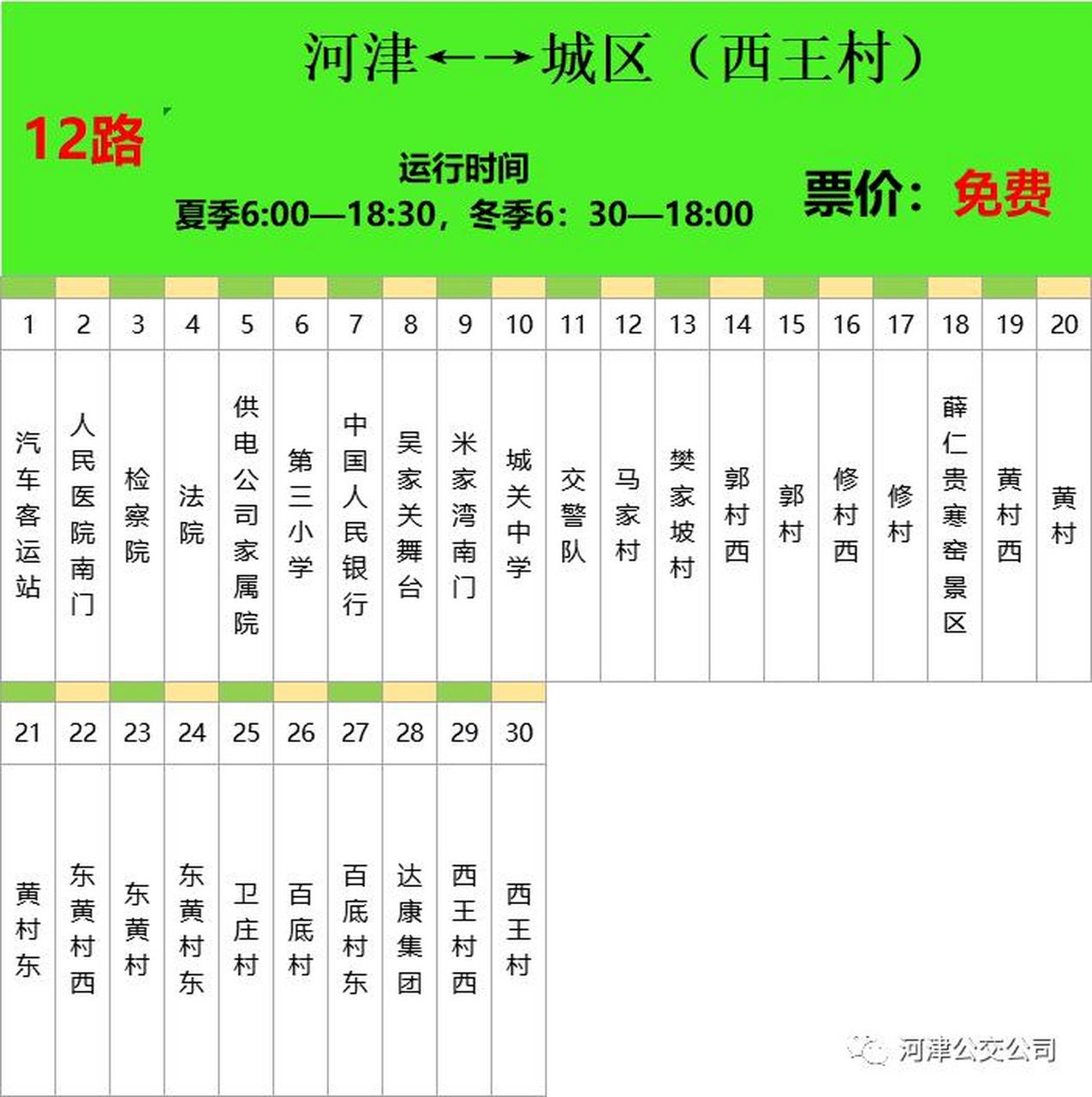 【运城河津城乡公交12路—20路运行时间及站点】河津城乡公交12路—20