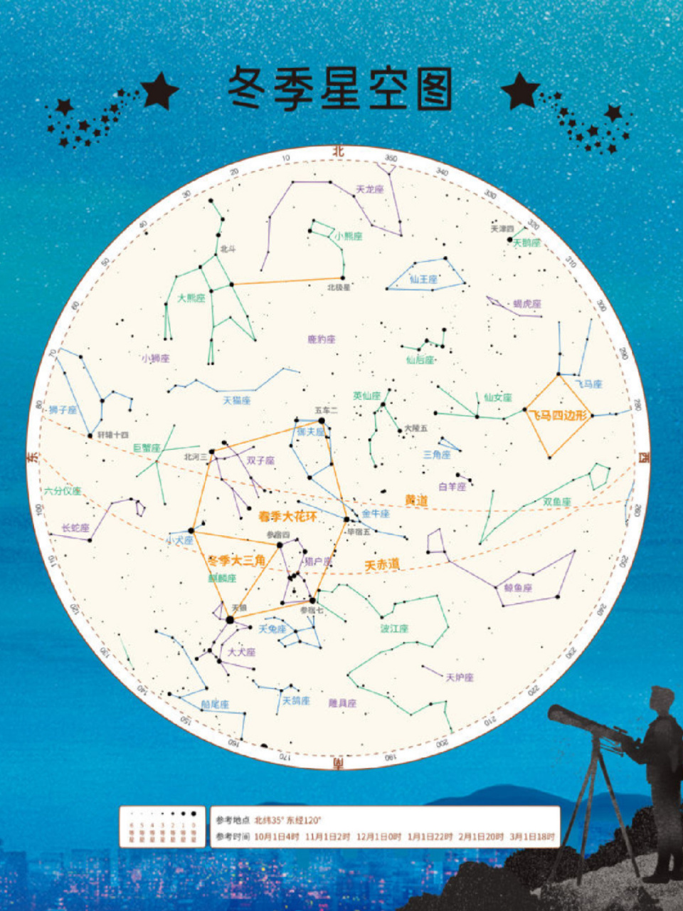 超实用北半球四季星空图👌春夏秋冬观星必备 星图绘制:上海天文馆