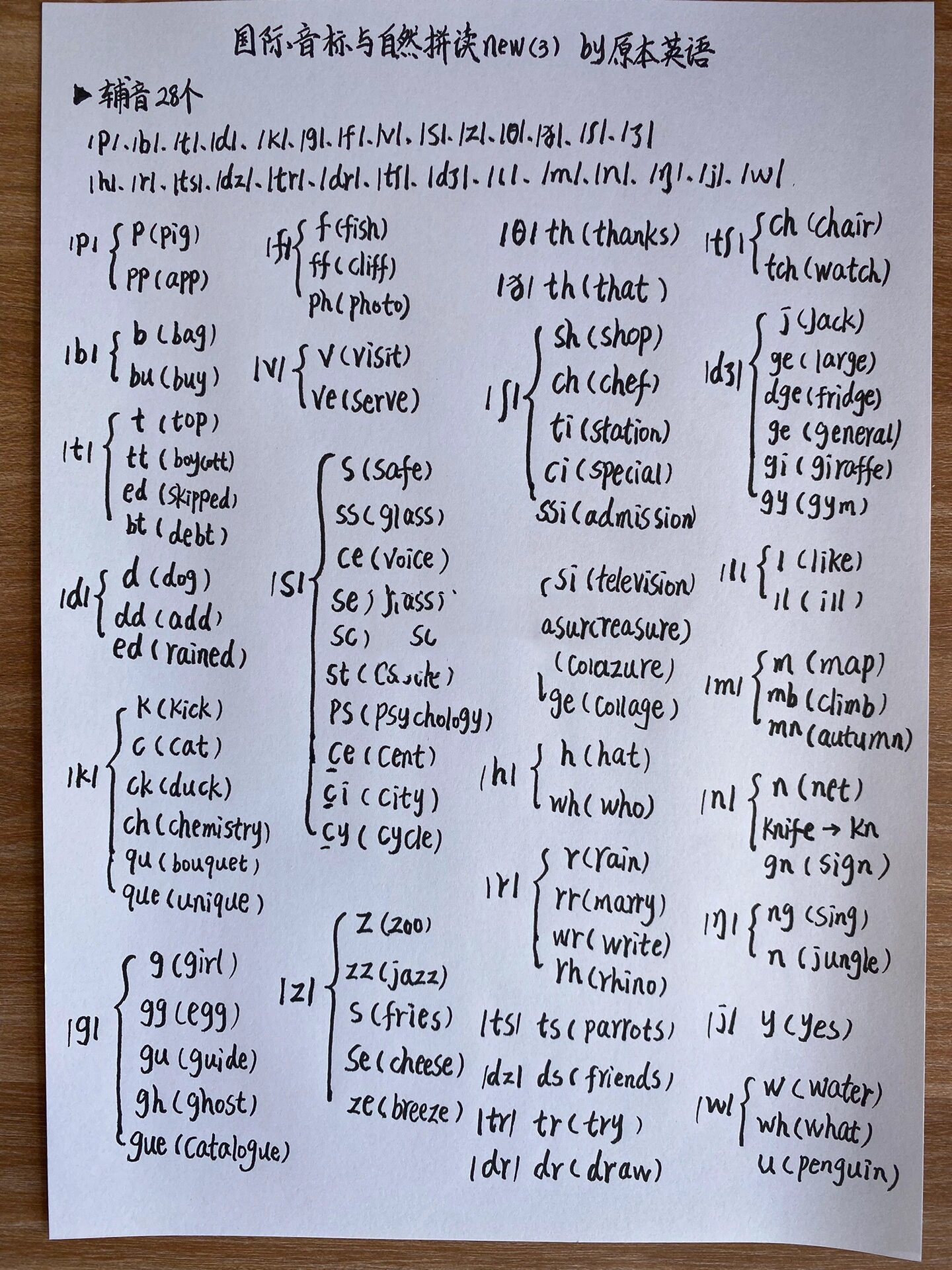 32个维语字母图片音标图片