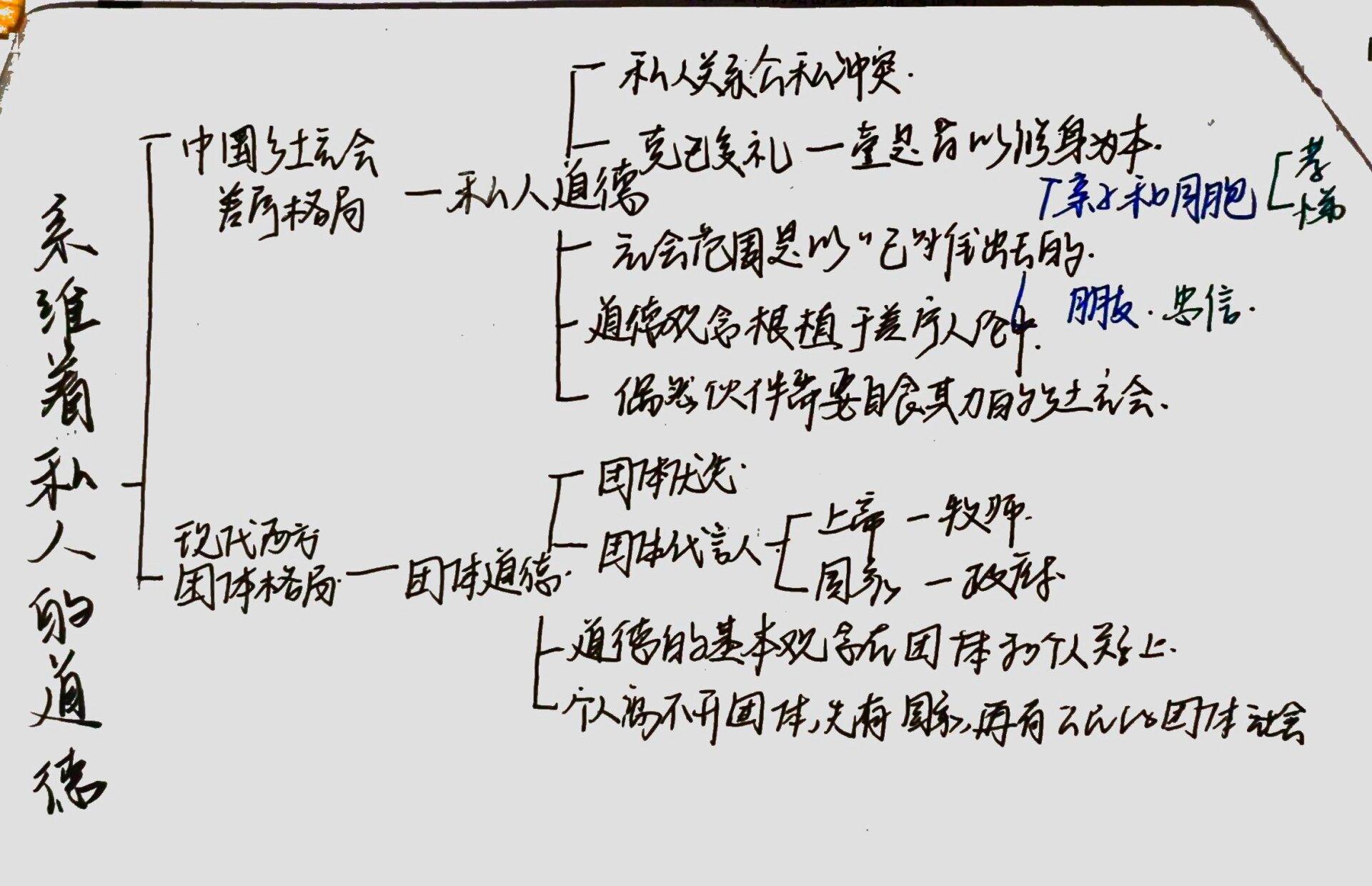 优秀作业|《乡土中国》差序格局思维导图