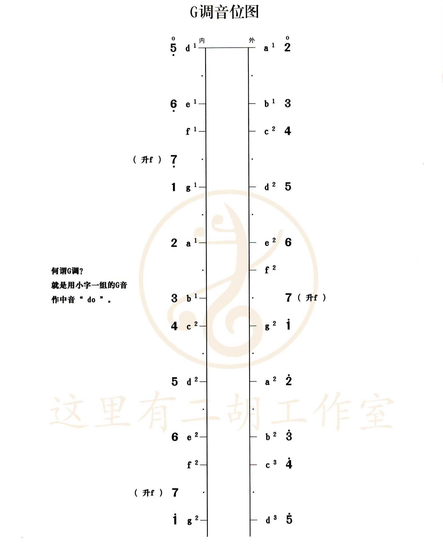 二胡音调图对照表图片