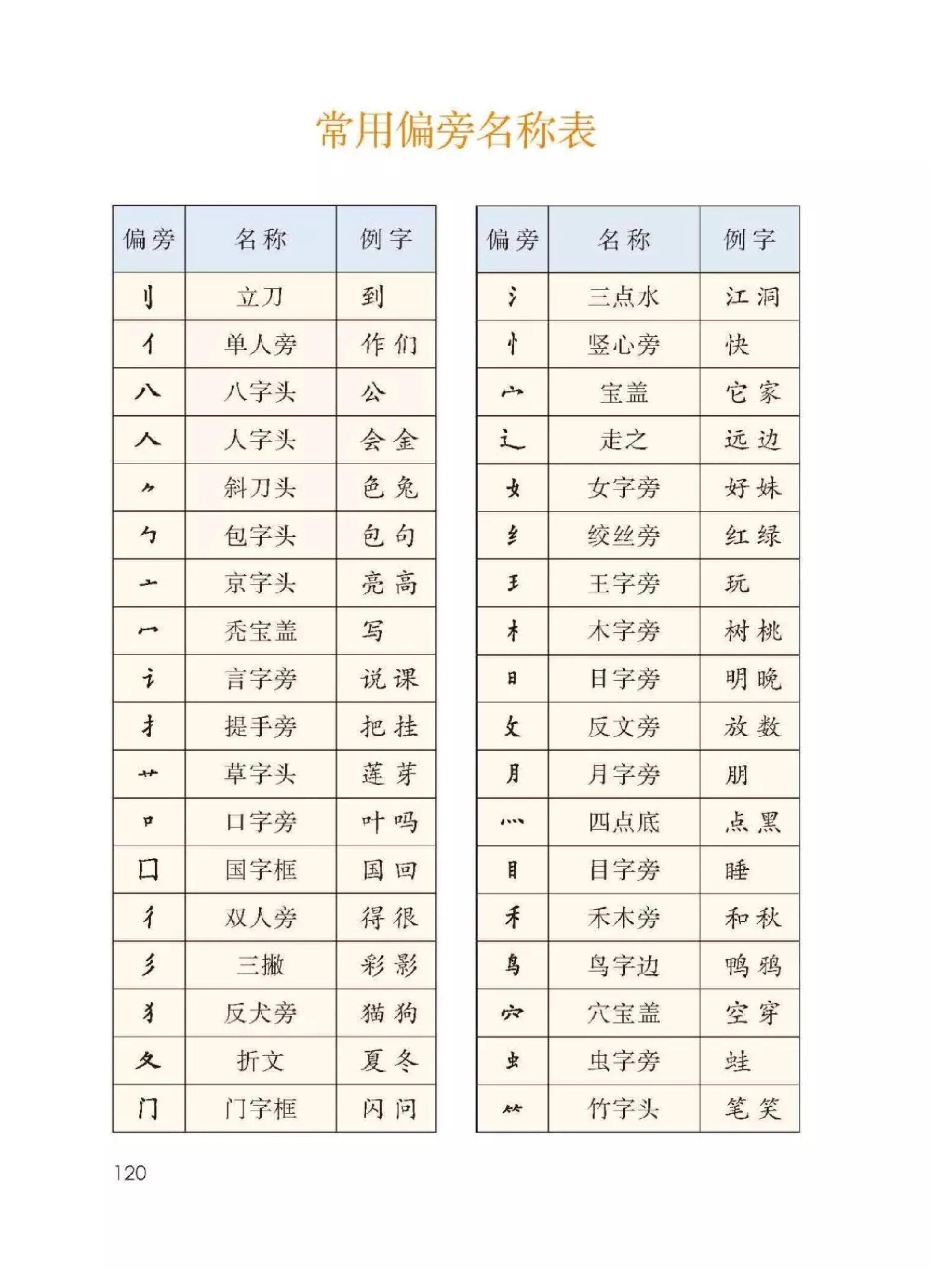 一年级生字表