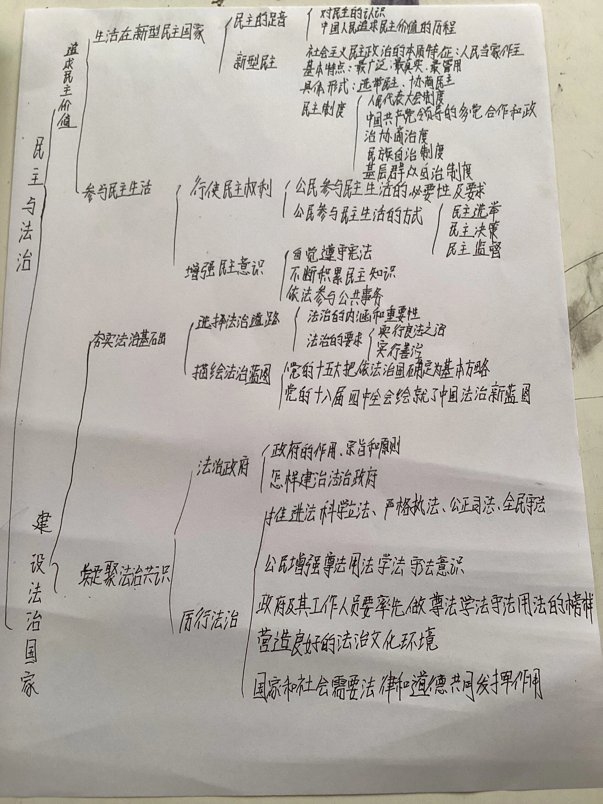 九上道法框架理解(九年级上册道德与法治框架)  第1张