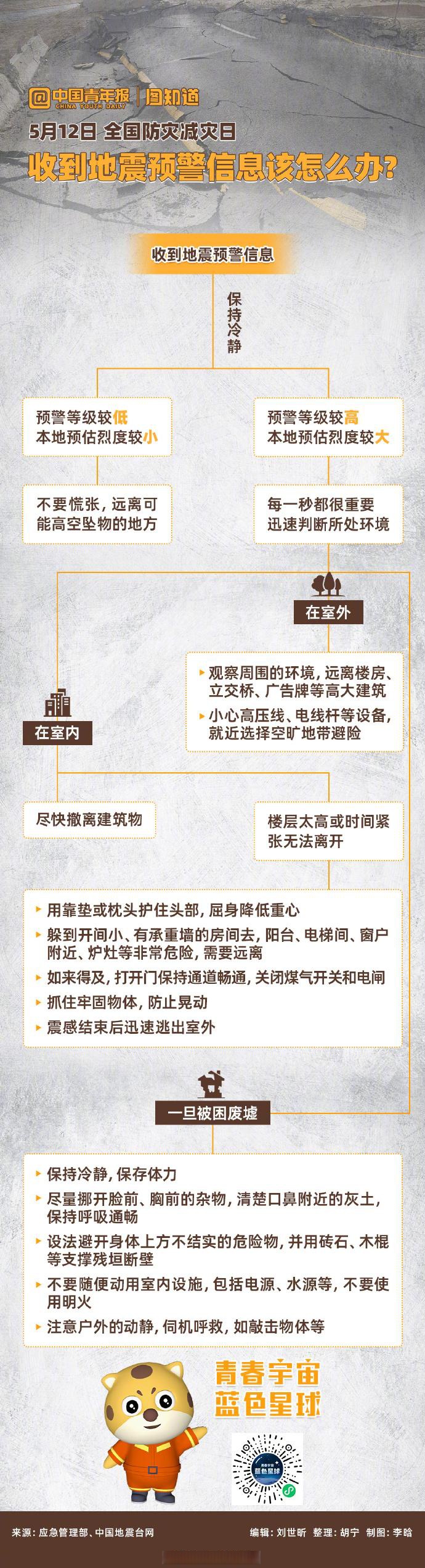 【收到地震預警信息後如何逃生】今年5月12日是汶川地震15週年,也是第