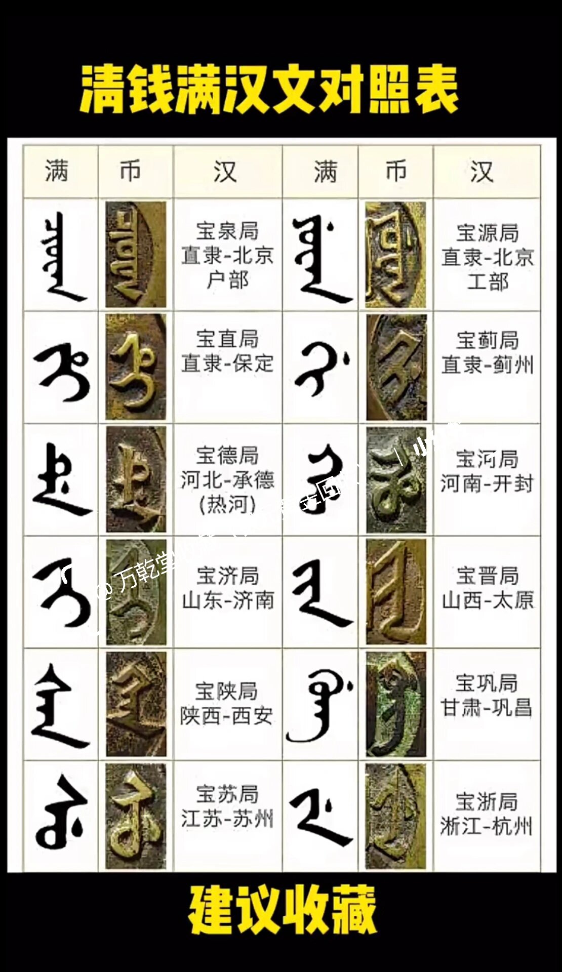 由于是少数民族所建立的王朝,所以清代古钱币最常见的就是满族的满文