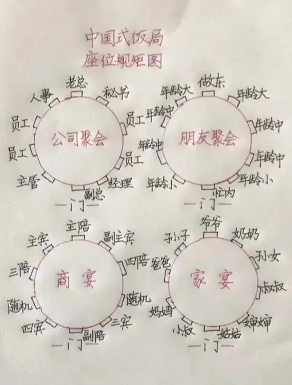 快过年了,饭局座位图赶紧收藏起来 酒桌上的规矩可真