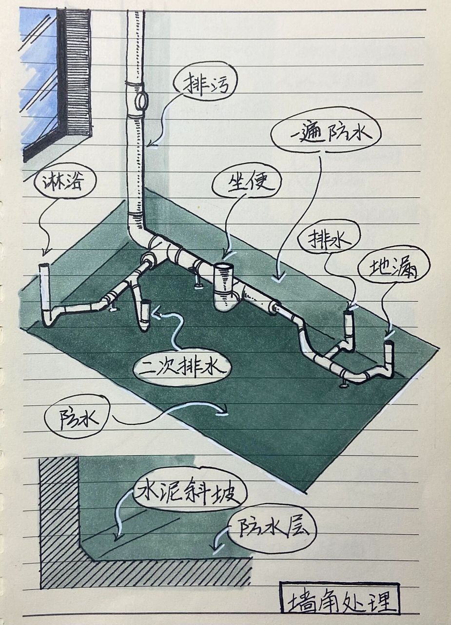 下沉式卫生间防水做法和细节 最近太忙了,一直忙于工地和方案之间.