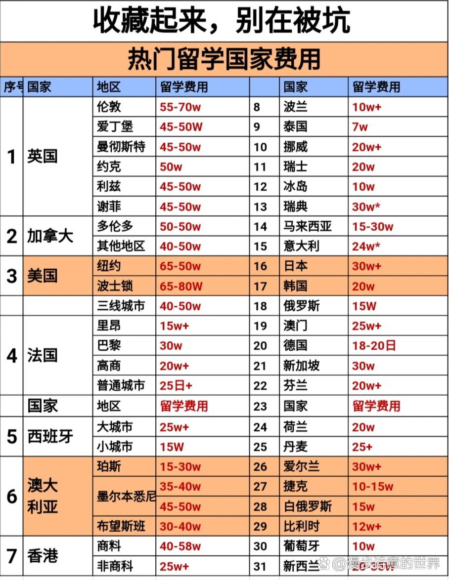 法国留学带多少钱(去法国旅游一次大概多少钱)