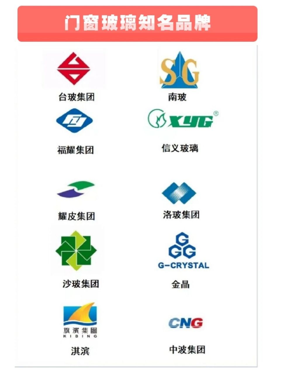 干货|封窗必须了解的门窗玻璃品牌 96品牌:台玻 公司名:台玻集团