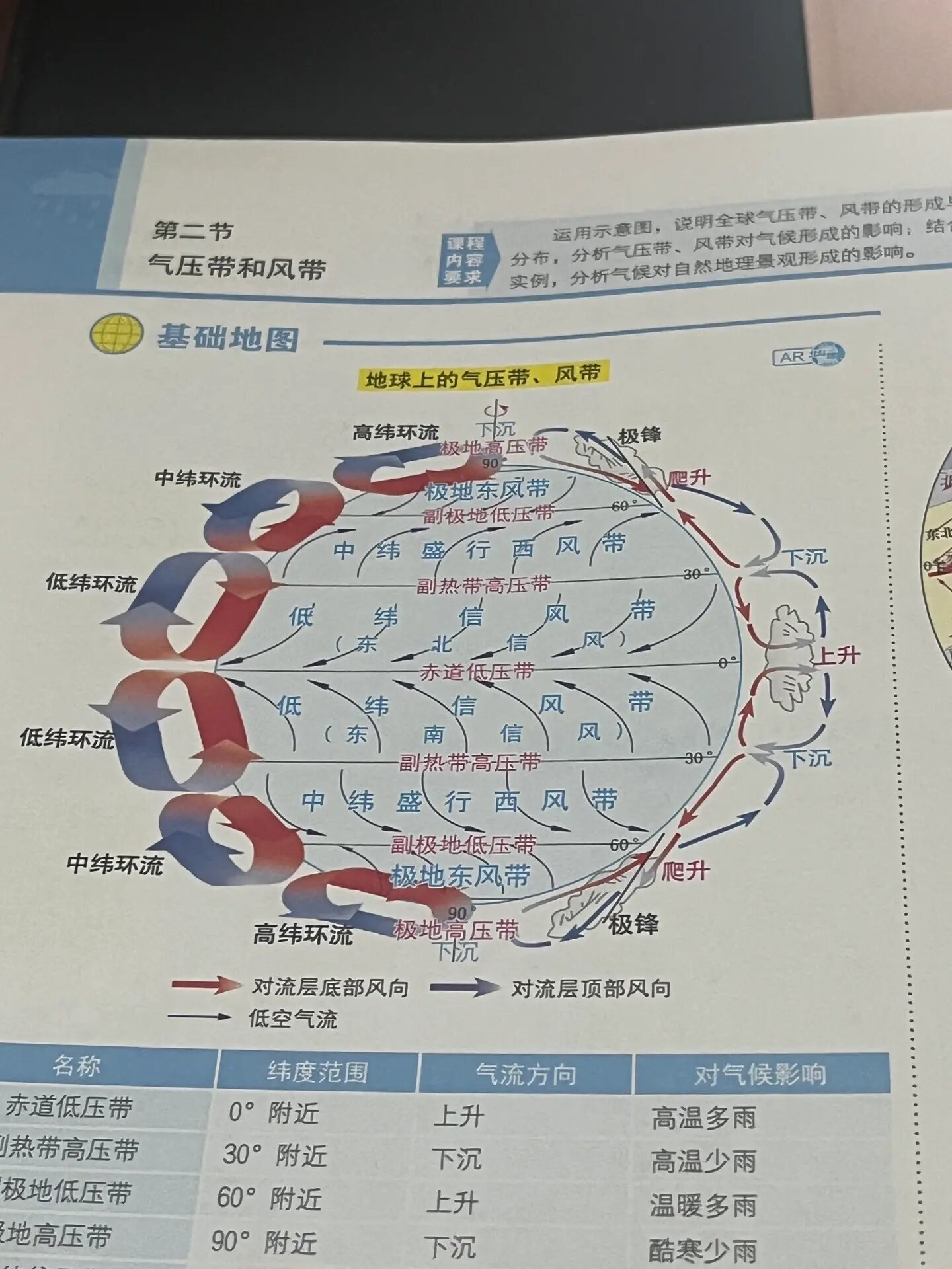 地球上的气压带和风带图片