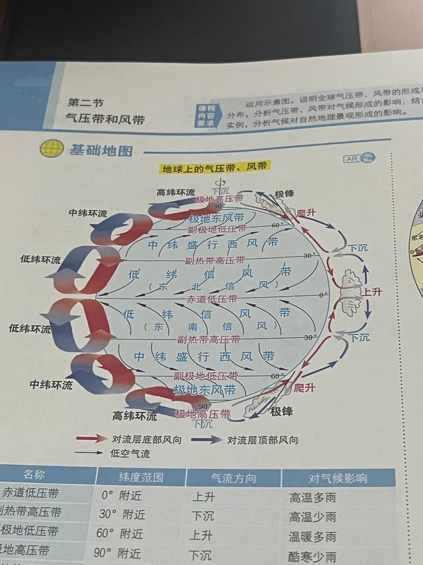 气压带和风带 对于气候造成的影响