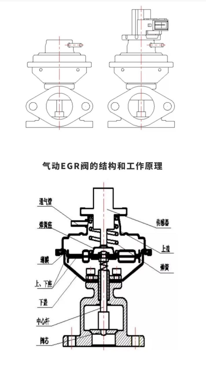 废气阀工作原理图片