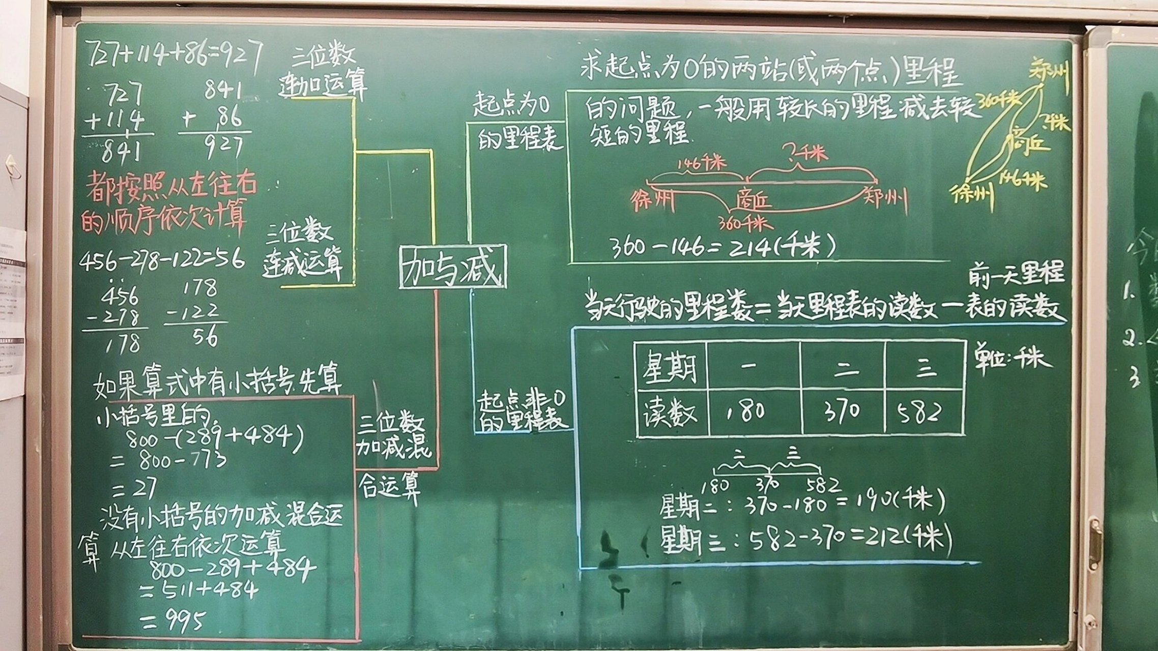 三上思维导图第三章图片