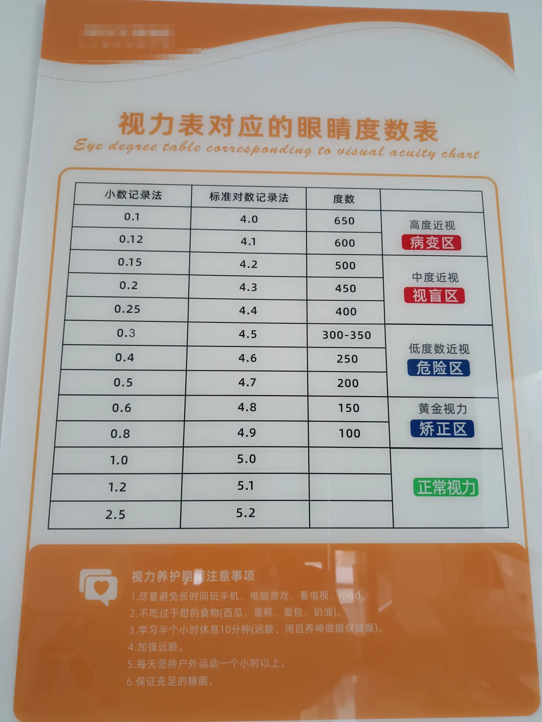 这两个距离对应不同大小的视力表.5米用的视力表视标比较大,2
