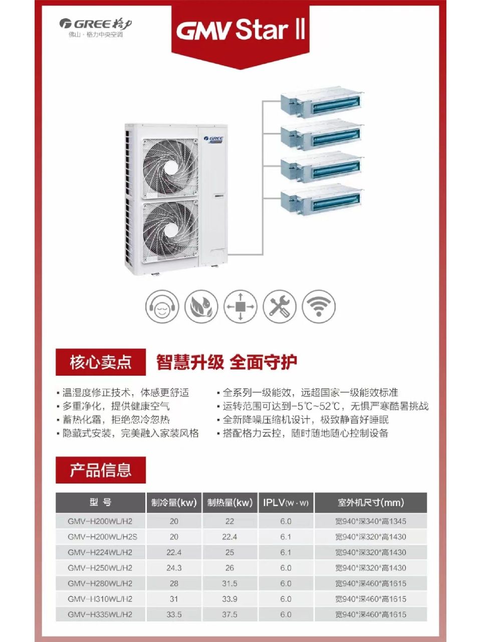 格力中央空调雅居star二代智睿的区别 格力中央空调3款机型的区别!