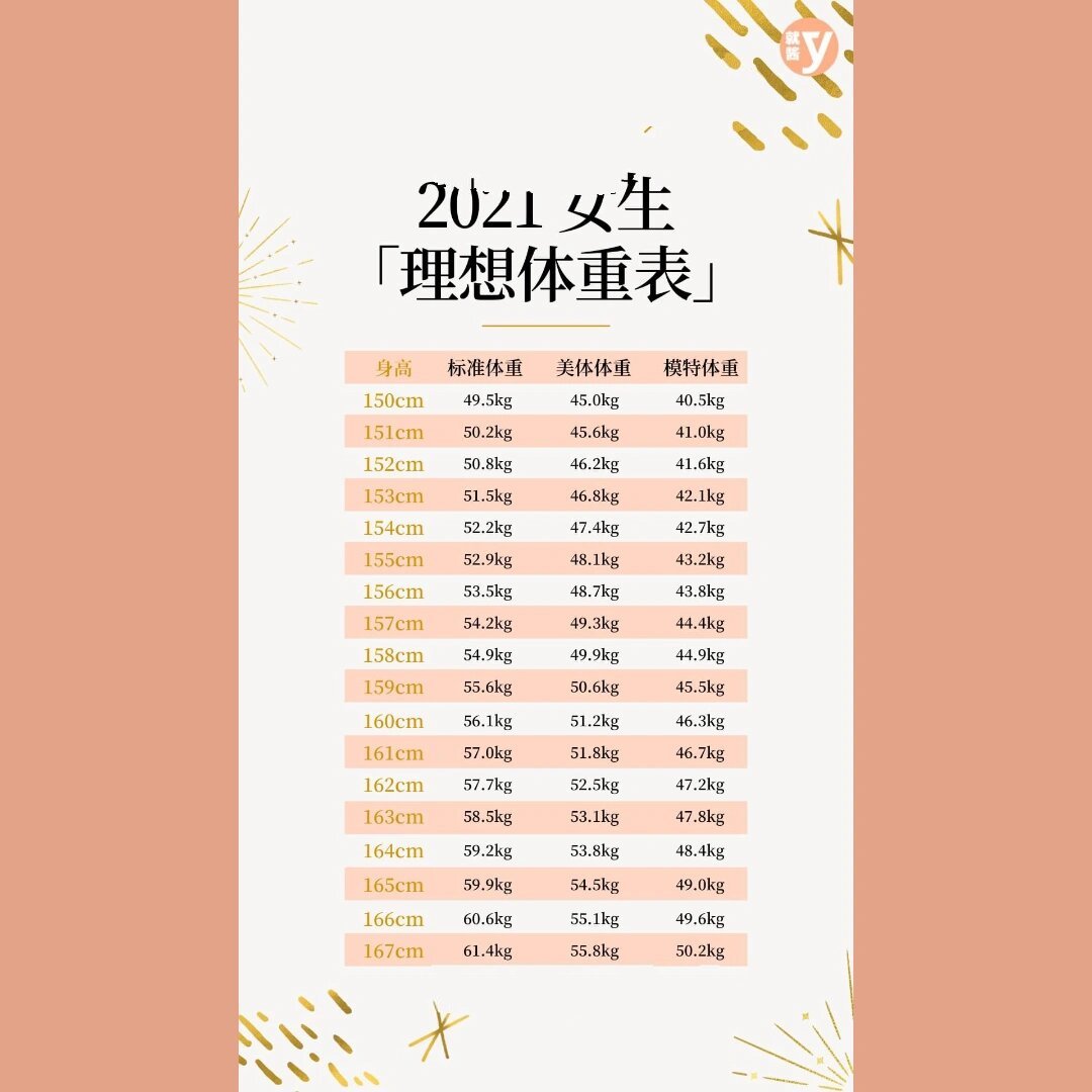 2021理想体重表 9693前练习生:女团更严格05