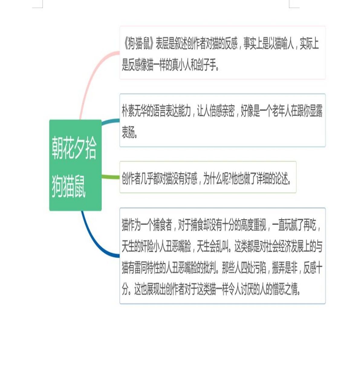 《狗猫鼠》的思维导图图片