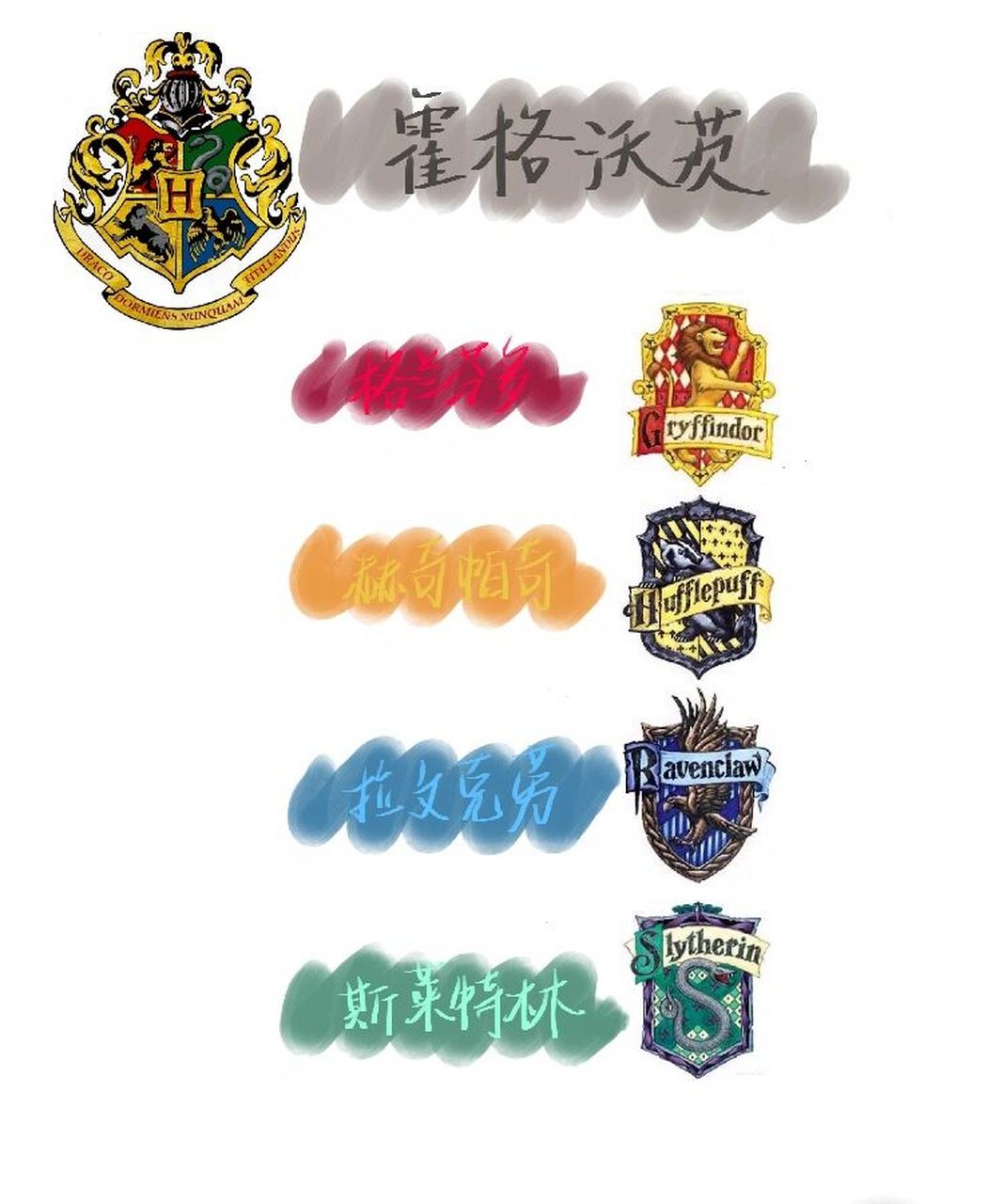 霍格沃茨四大学院徽章手绘   一,格兰芬多学院:(gryffindor) 1,学院