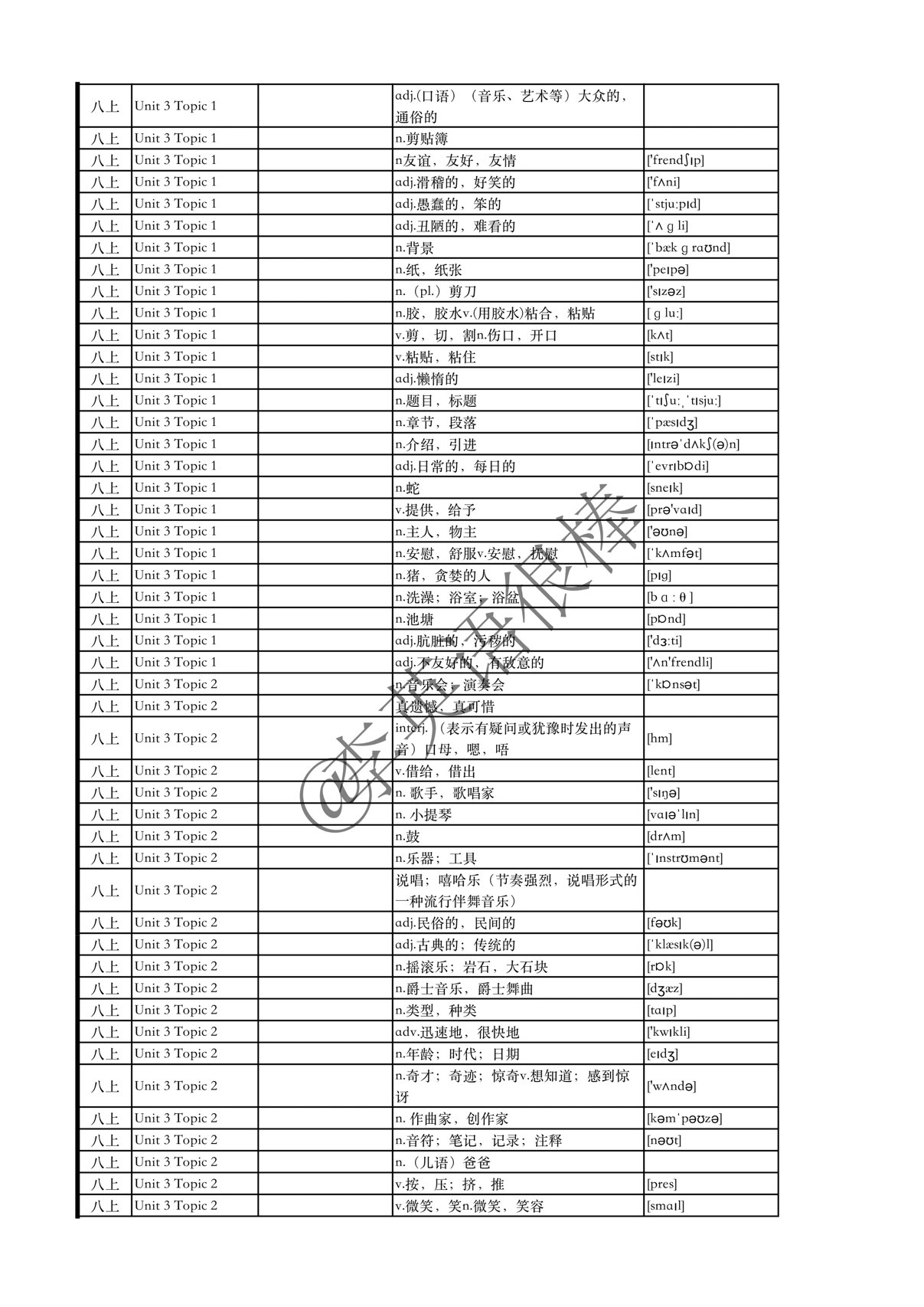 八年级上册英语单元知识点默写单(八年级上册英语单元过关与拓展训练答案)