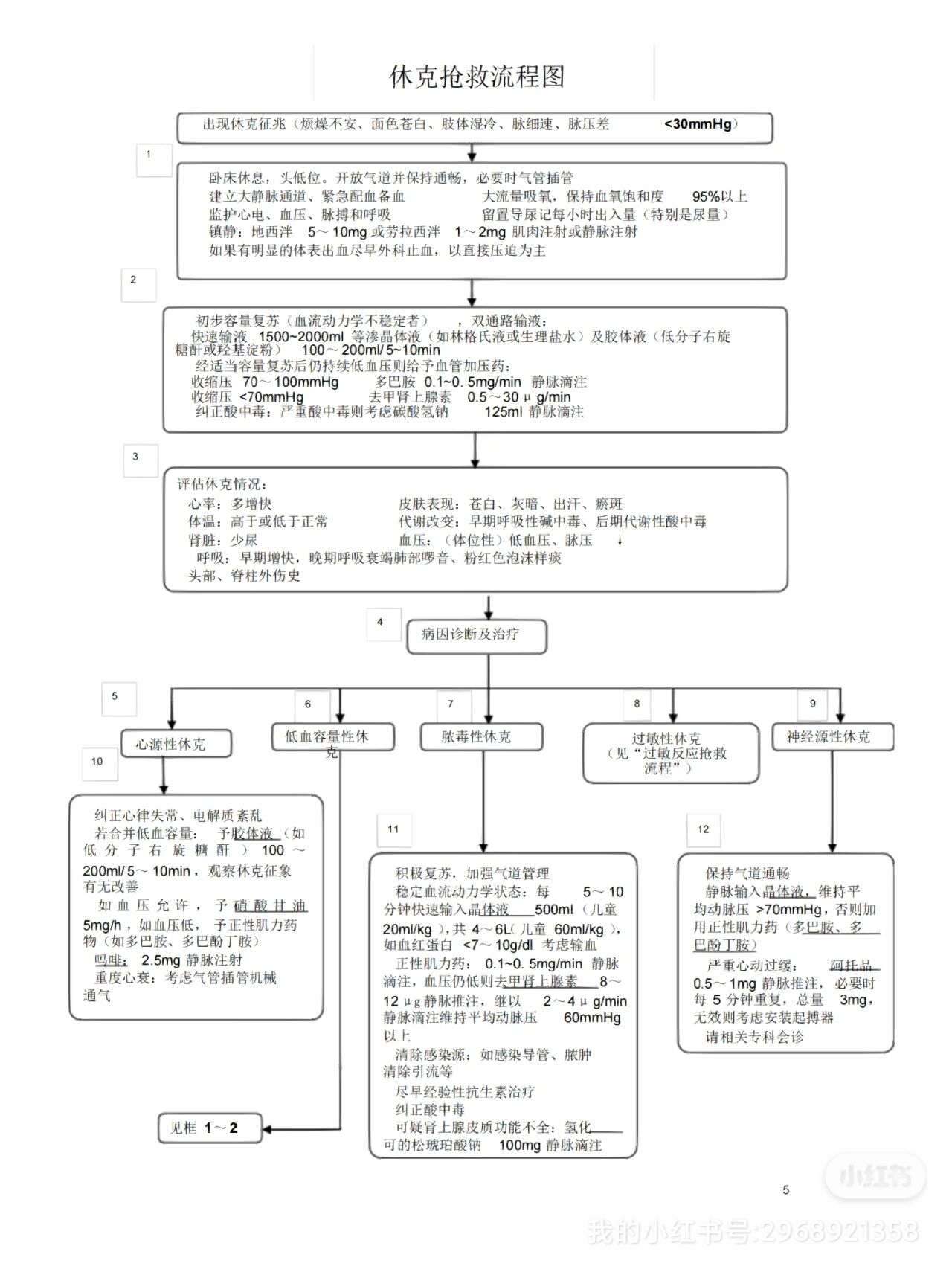 一氧化碳中毒的急救措施97