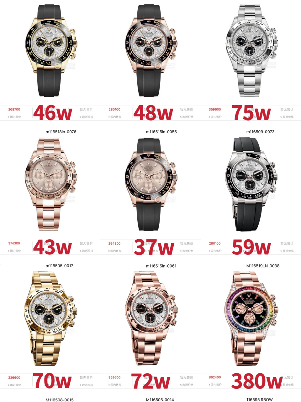 劳力士迪通拿陨石彩虹迪行情2023 劳力士陨石迪通拿行情分享