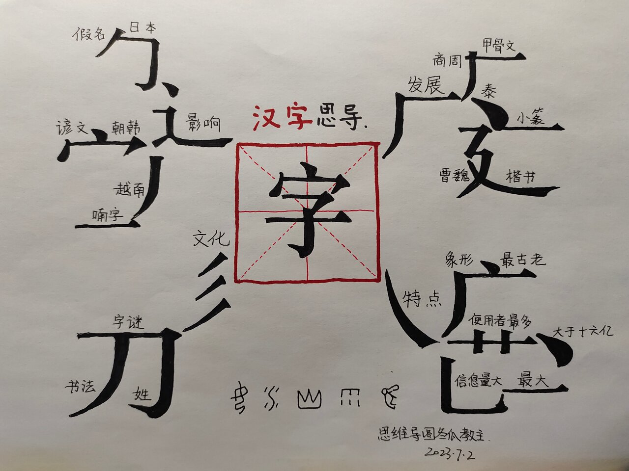 生字思维导图扩词图片