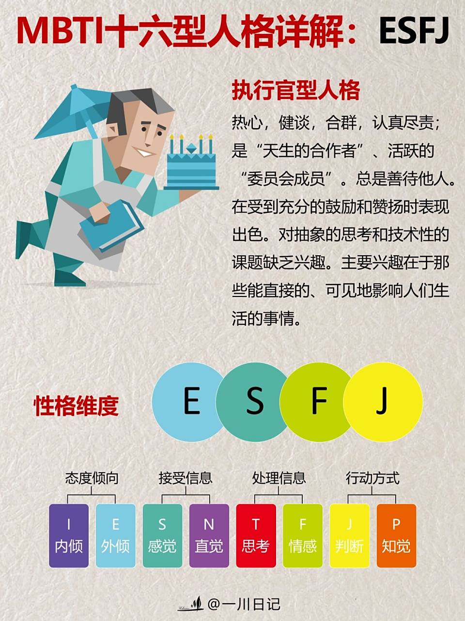 esfj执行官型人格:热心,健谈,合群,认真尽责;是"天生的合作者",活跃的