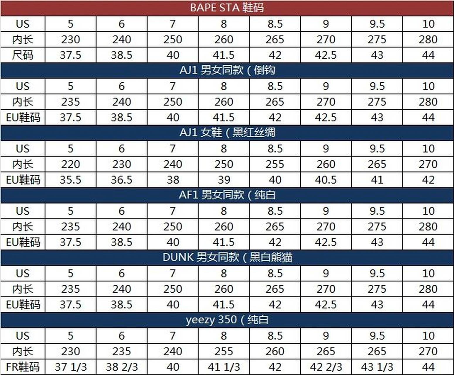 实际很多人只知道惯用的37/38/41/42这样的尺码