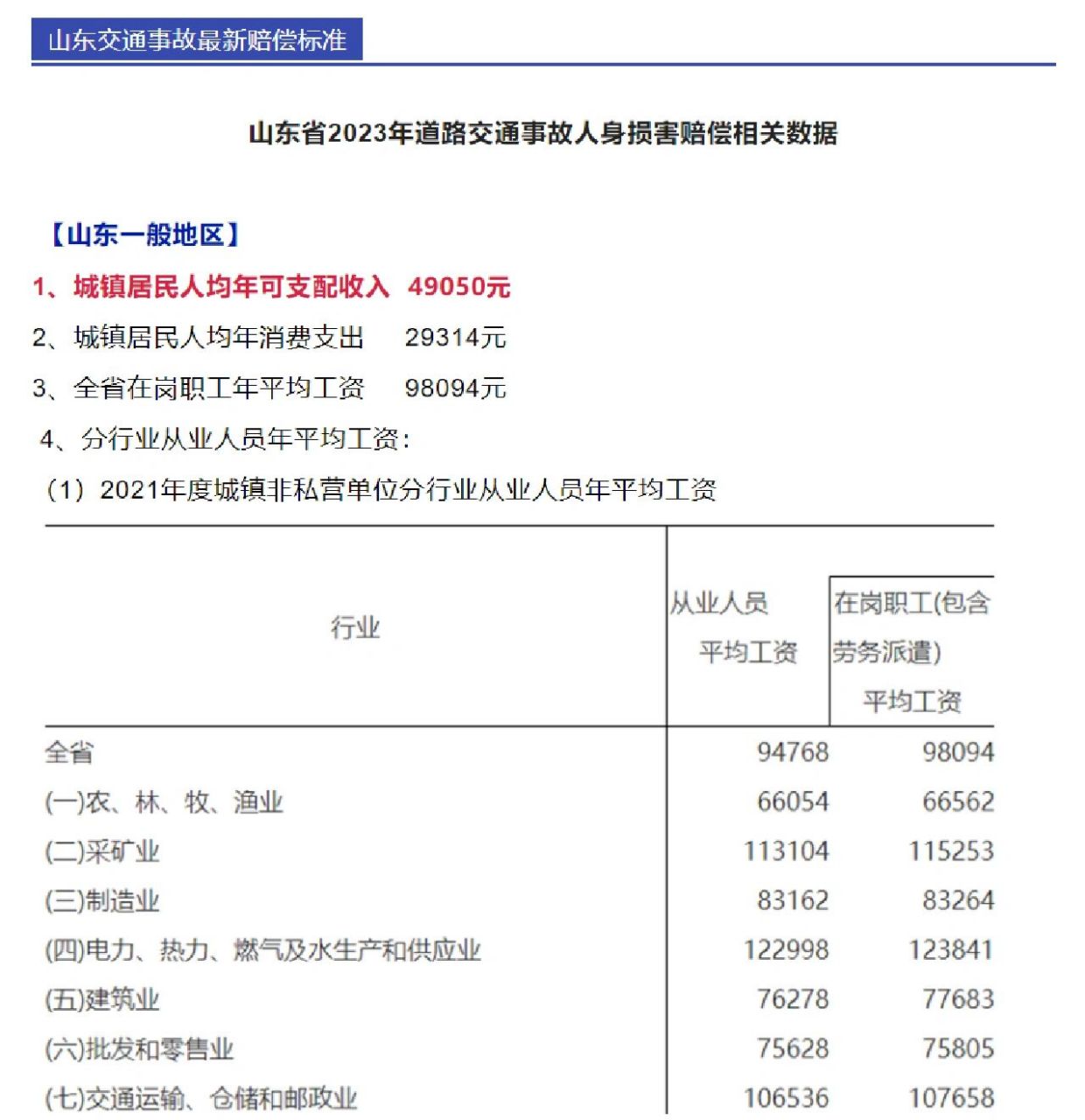 山东省统计局公布2023年人身损害赔偿 山东省统计局公布2023年人身