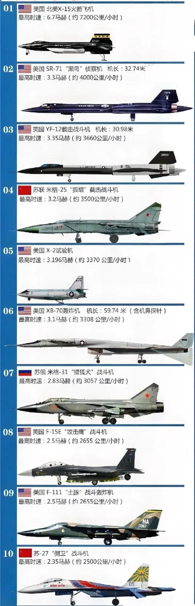  小型飛機排行榜前十名_小型飛機有哪些型號