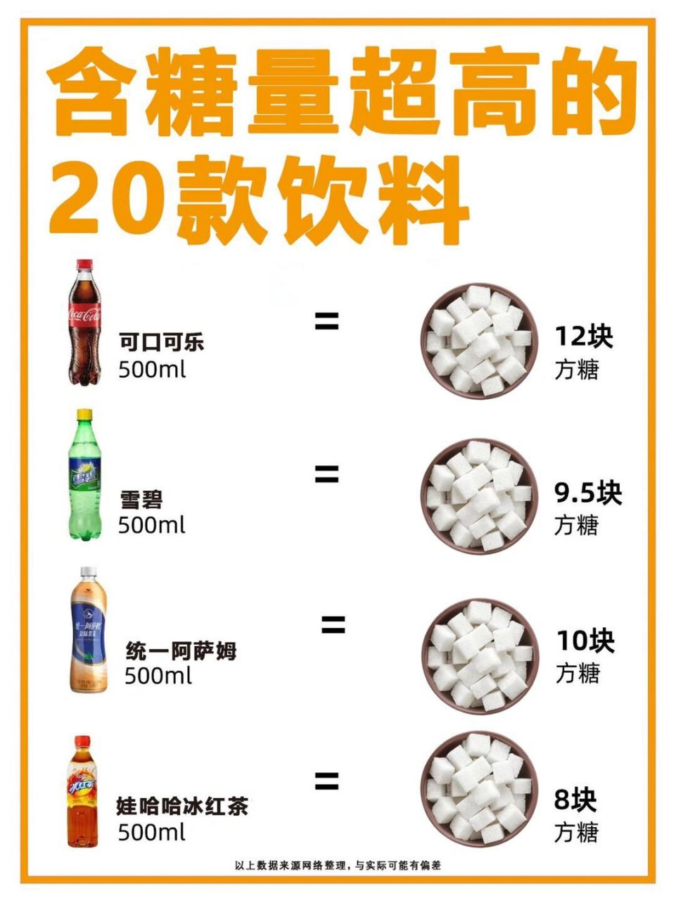 含糖量超高的20款饮料🥤 常见饮料含糖量对比🆚   #