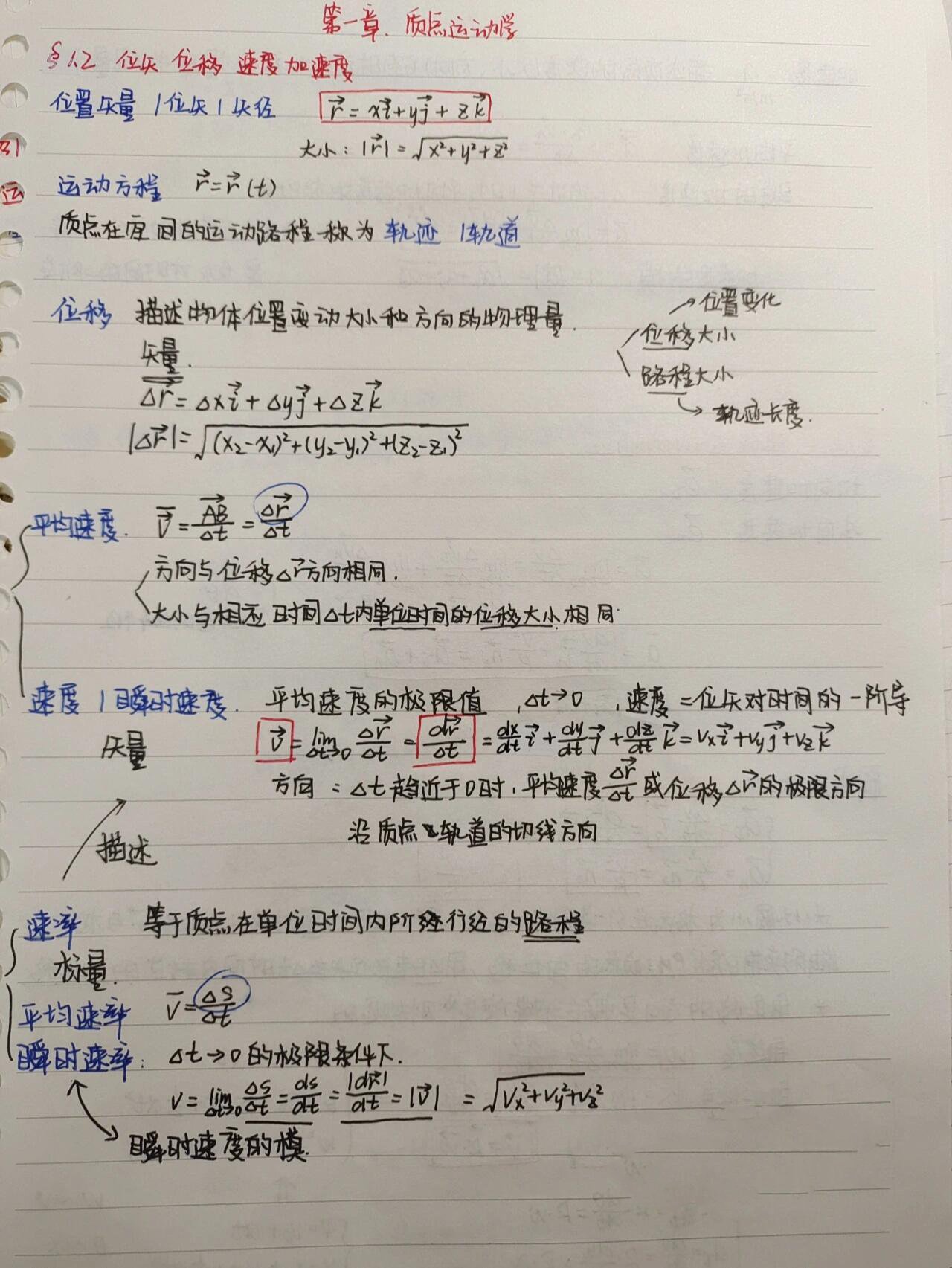 大学物理手抄图片