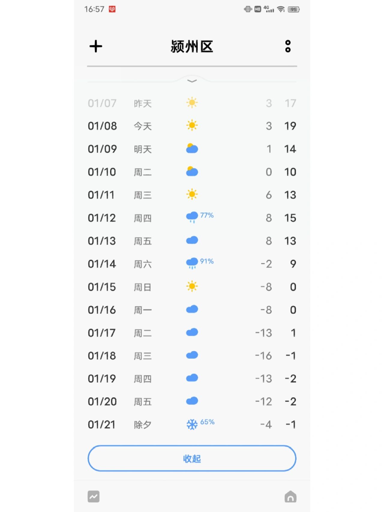 阜阳天气预报今日情况