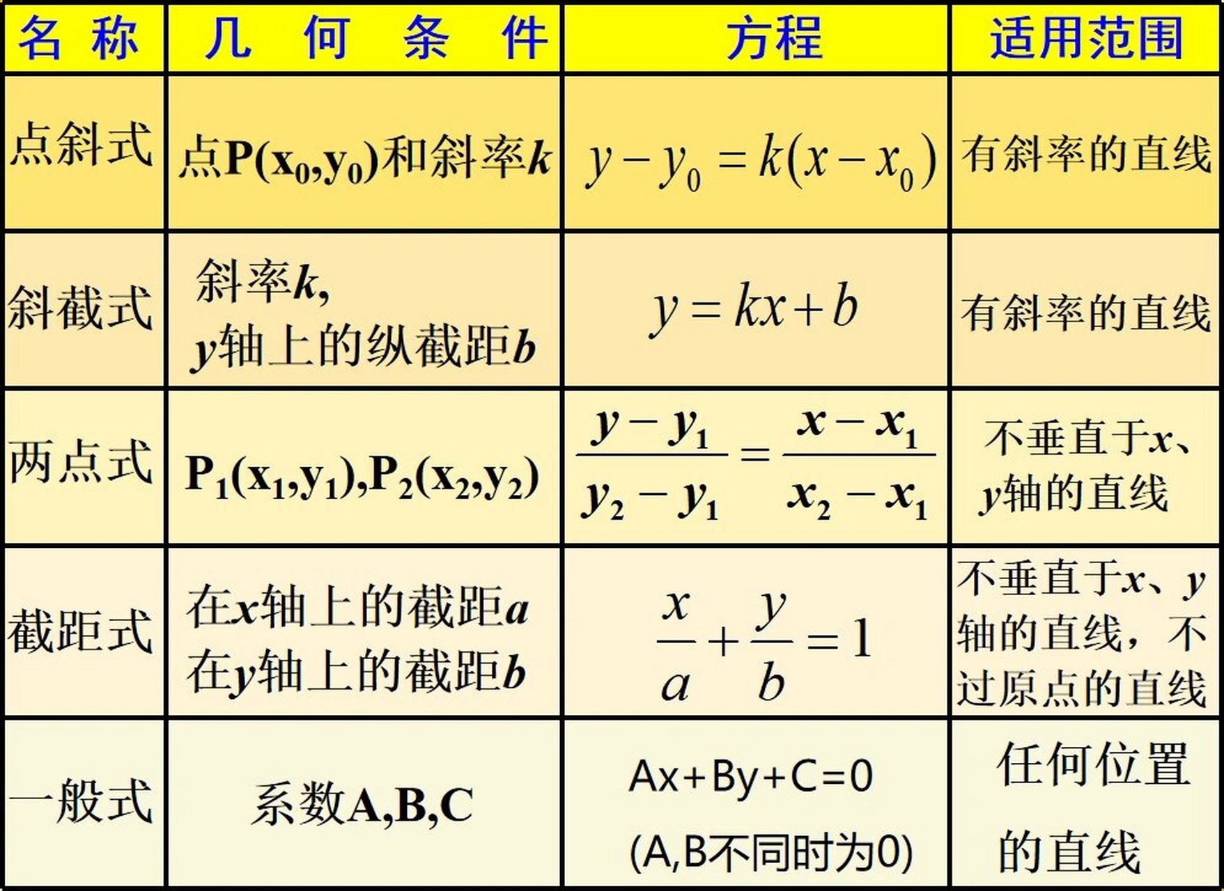 常见曲面方程及图像图片