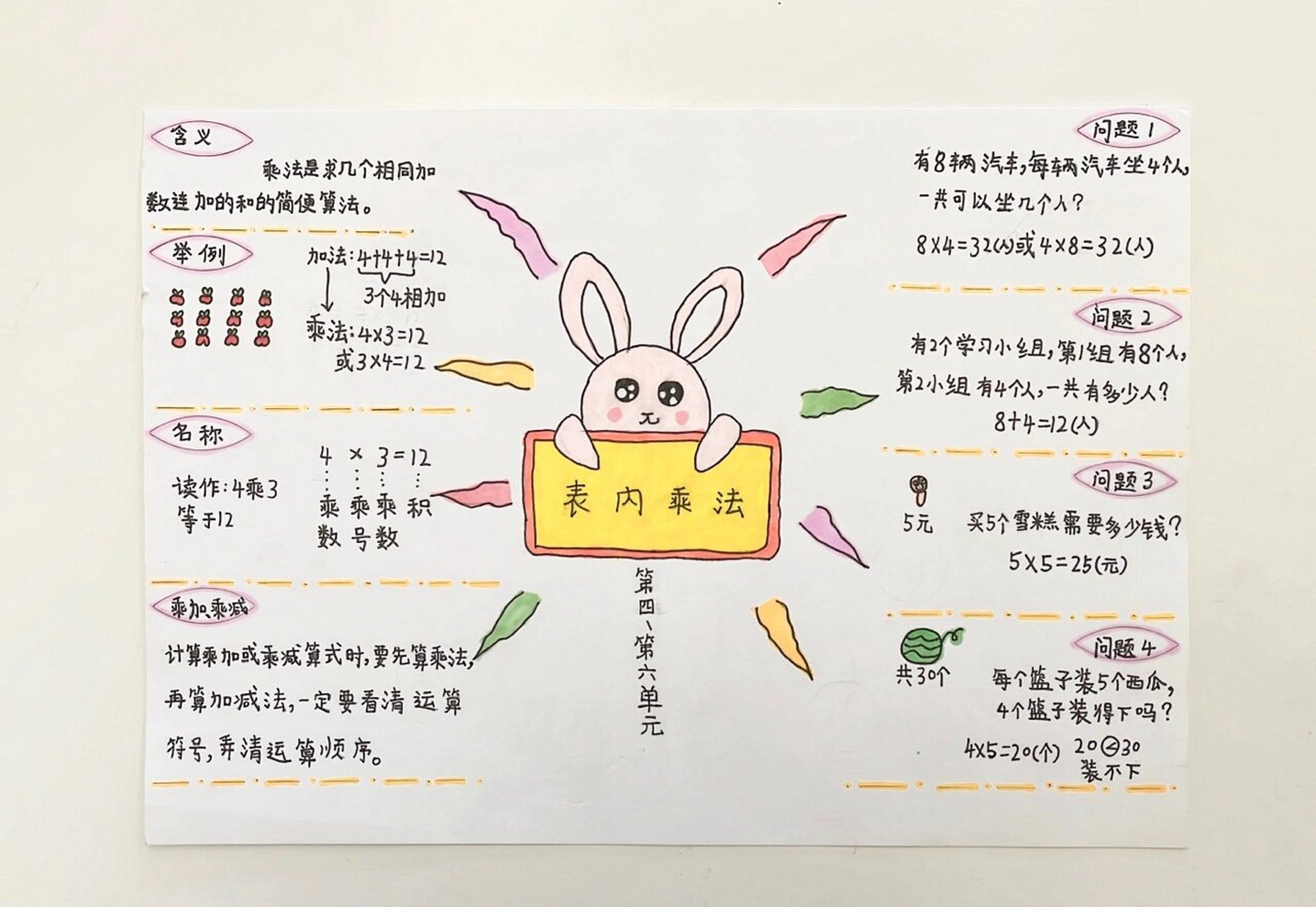 表内乘法思维导图(第四,第六单元)   二年级数学上册