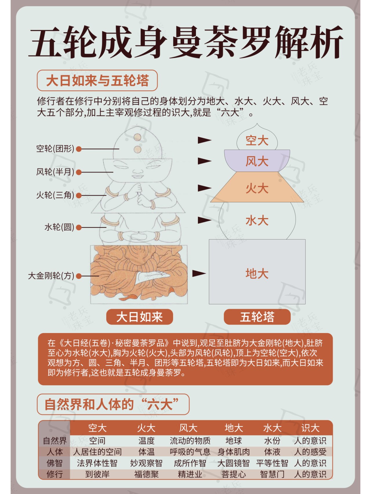 金刚界曼荼罗修法图片