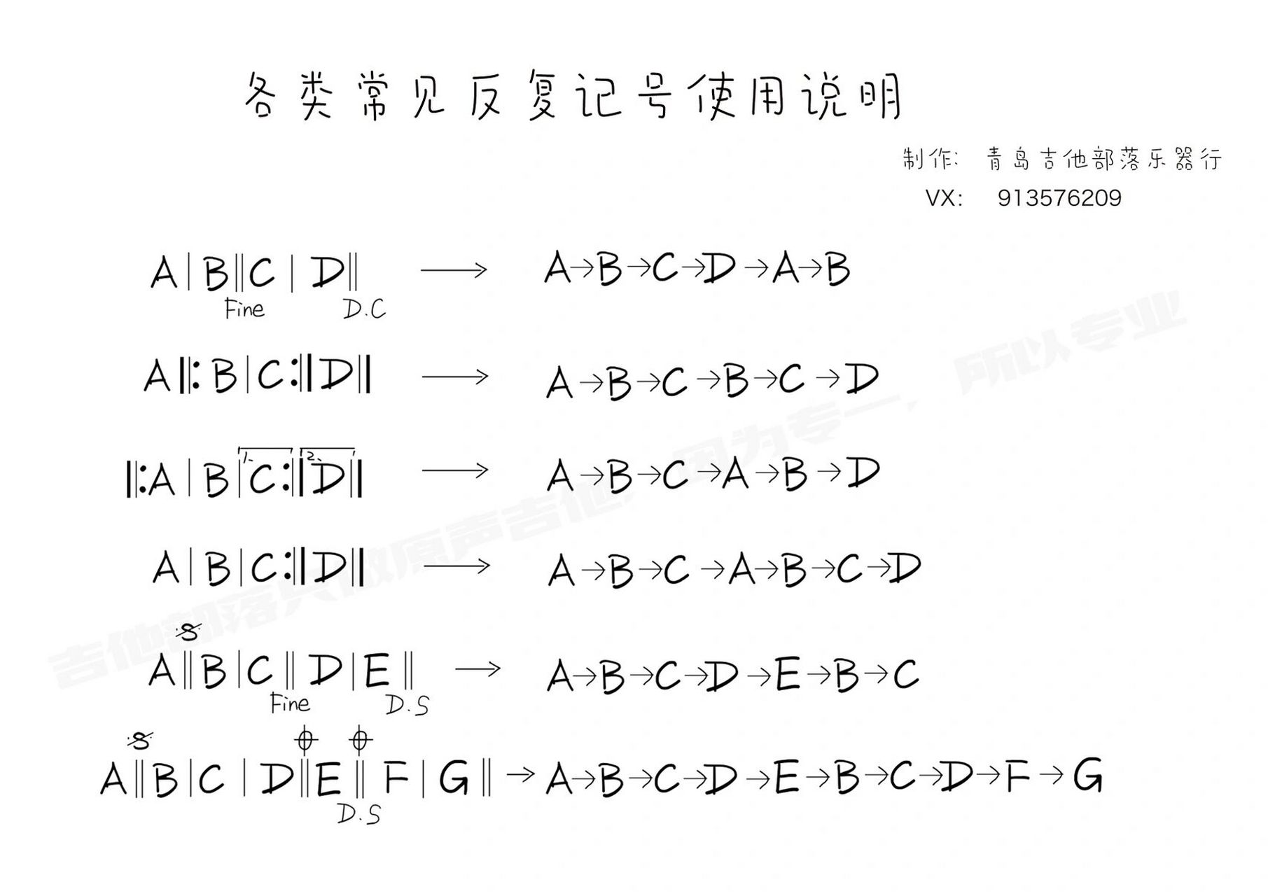 各类反复记号你都懂了吗
