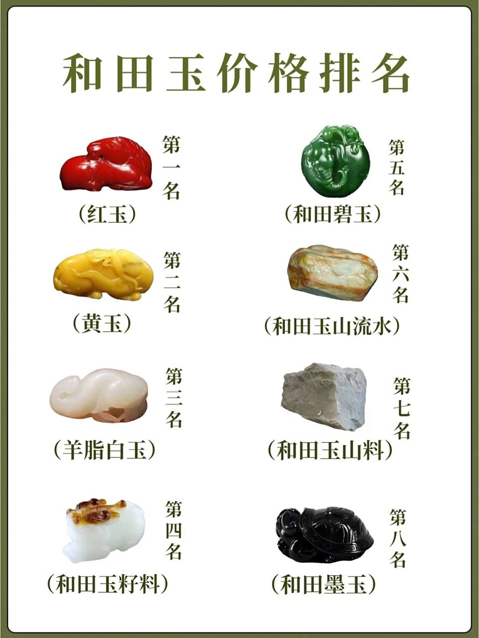 文化中的地位一直很高,而且数量稀少,品质高的和田玉价格一直居高不下