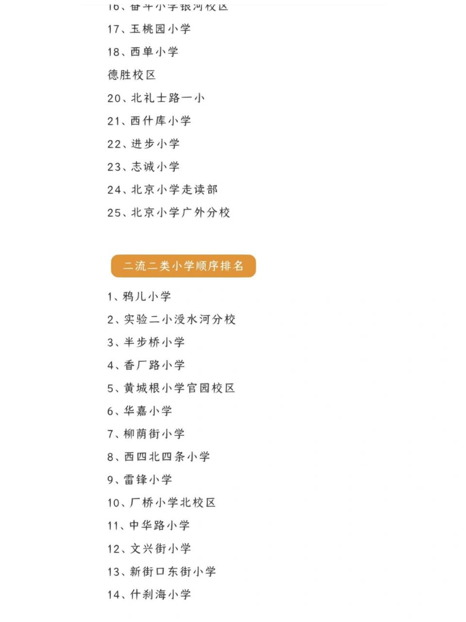 北京市西城区小学排名 西城区小学排名 一流一类 一流二类 二流一类