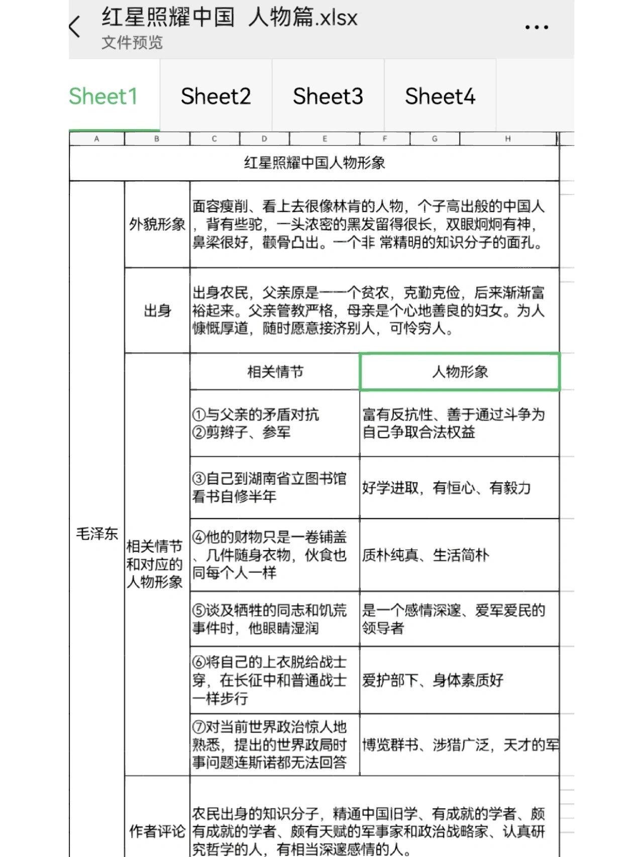 《红星照耀中国》主要人物形象分析
