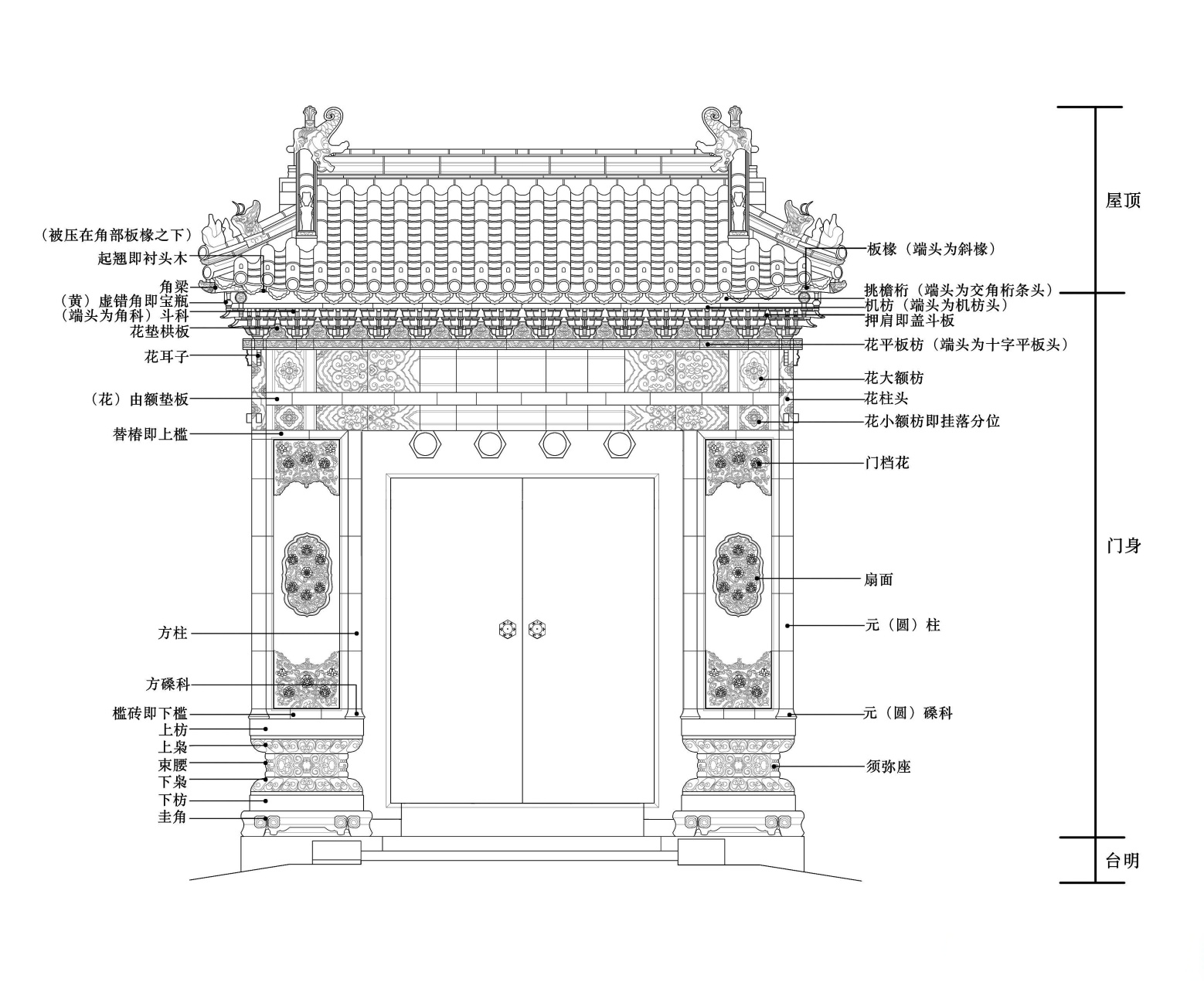 仿古屋檐门头图纸图片