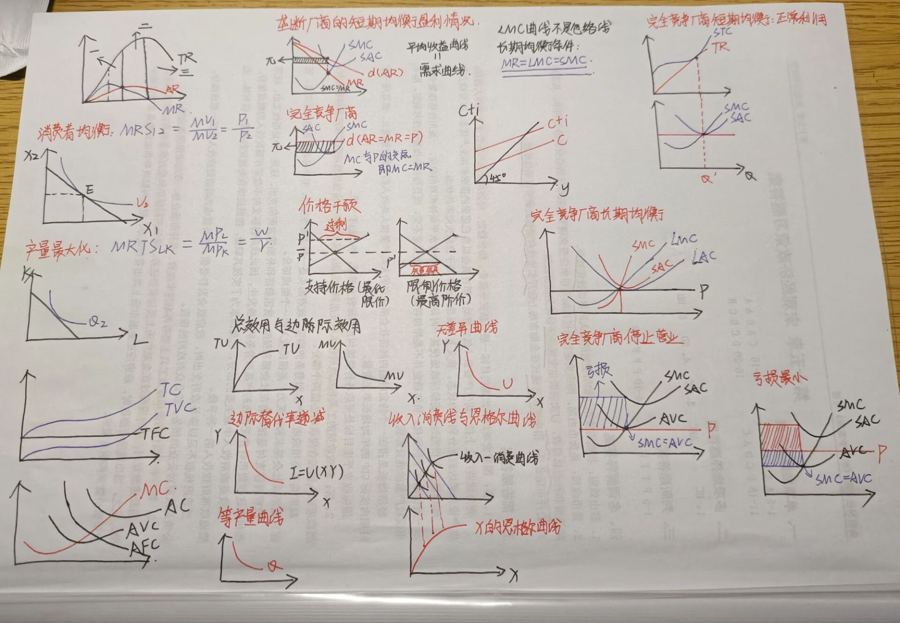 一张图搞定西方经济学常用曲线!