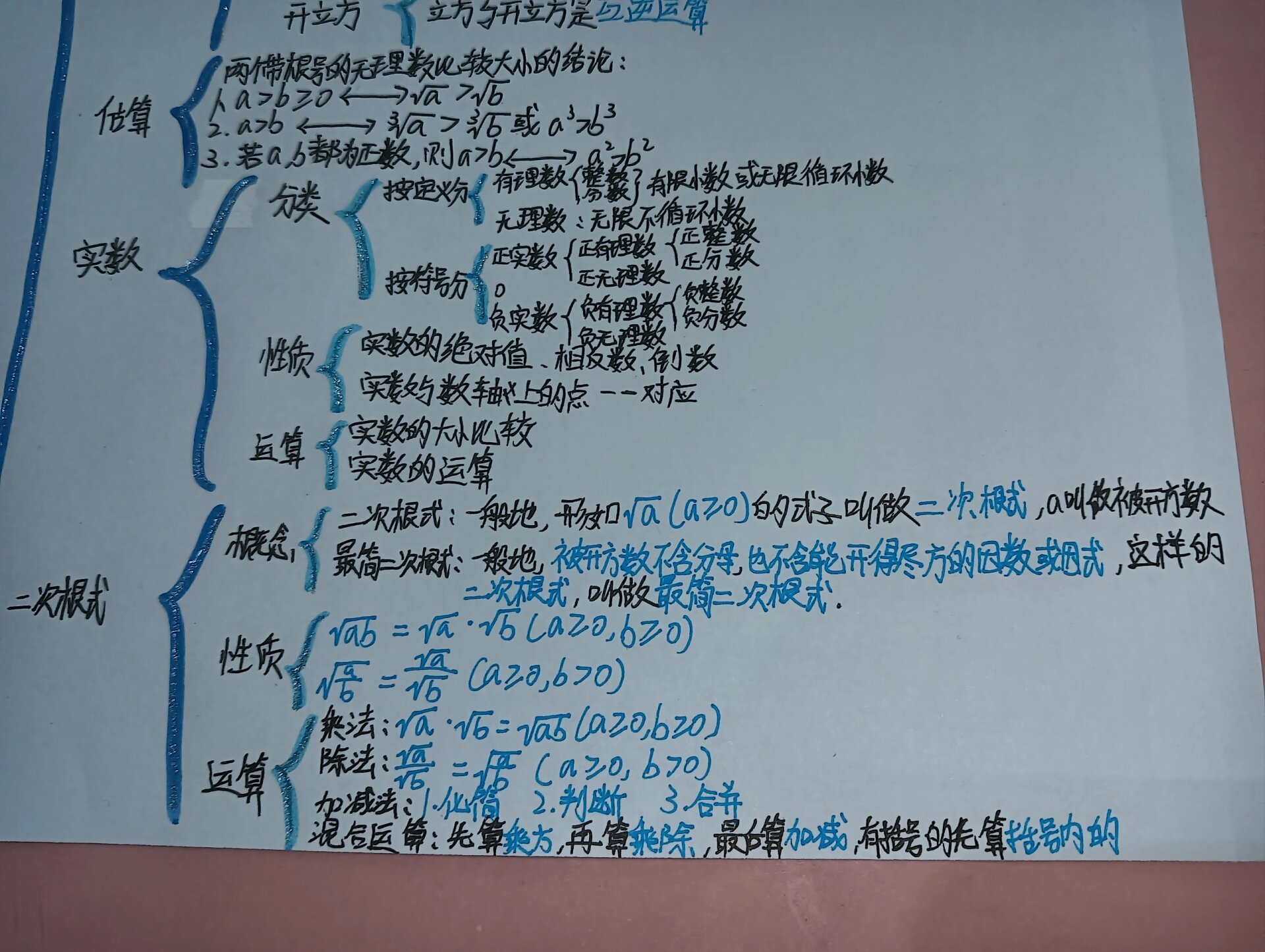 八年级上册数学实数思维导图北师大版