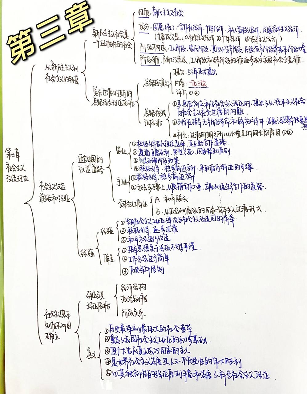 21新版毛概第三章思维导图 21新版毛概第三章 社会主义改造理论 补充